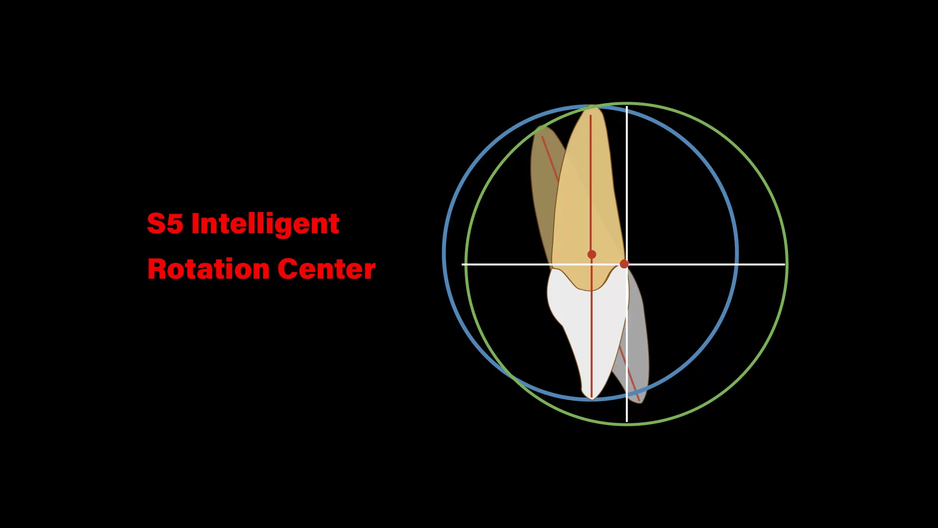S5 Intelligentes Rotations zentrum